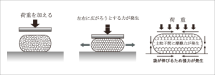 D-BOX工法